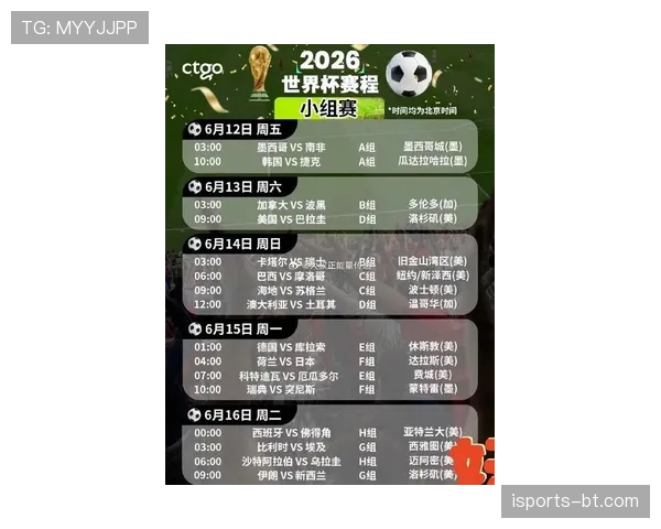 2026世界杯48队12小组赛制如何规定小组第三怎样出线