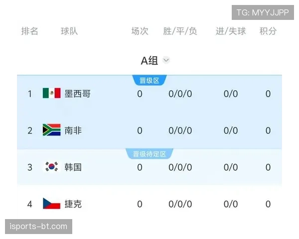 韩国队2026世界杯赛程前瞻 小组赛突围关键战与晋级之路分析