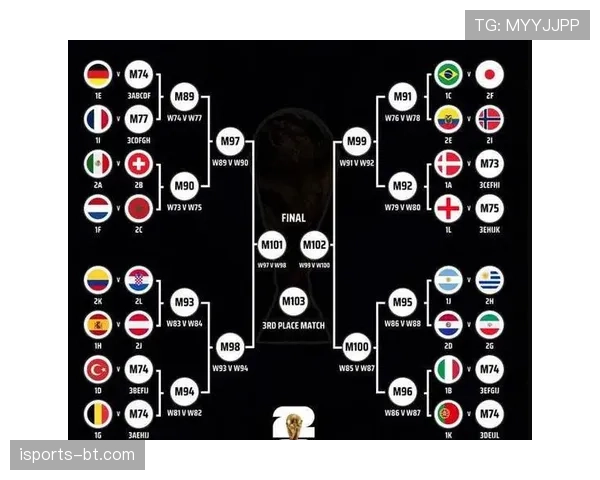 2026世界杯最新资格排序详解